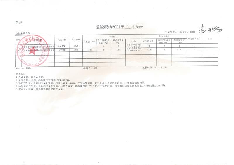2021年3月份危險(xiǎn)廢物月報(bào)表.jpg