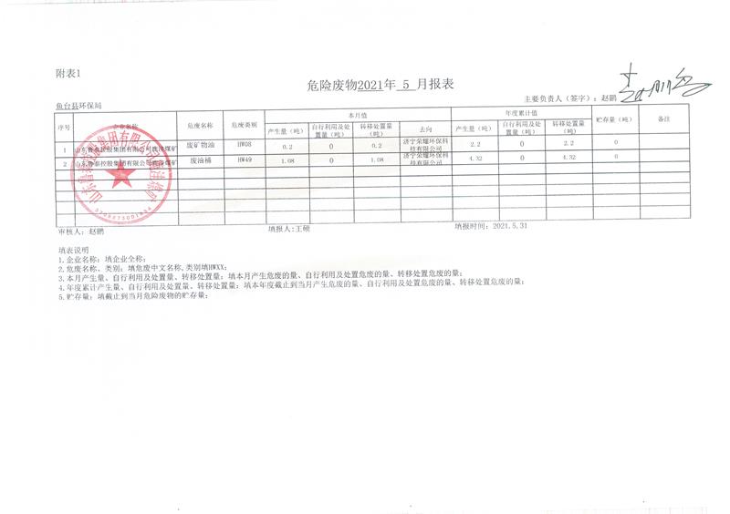 2021年5月份危險(xiǎn)廢物月報(bào)表.jpg