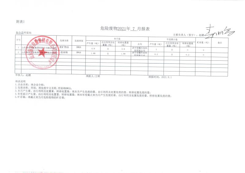 2021年7月份危險(xiǎn)廢物月報(bào)表.jpg
