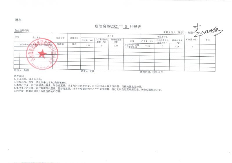2021年8月份危險(xiǎn)廢物月報(bào)表.jpg