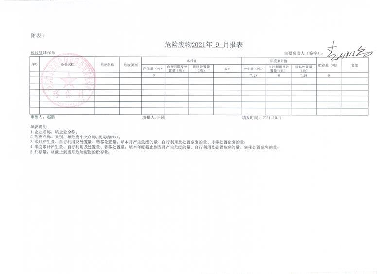 2021年9月份危險(xiǎn)廢物月報(bào)表.jpg